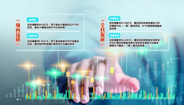 正规配资公司官网 “纵向深耕”与“全栈发展”并举 科创类公司定增募资聚焦主业